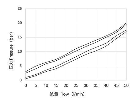 特性曲线.png