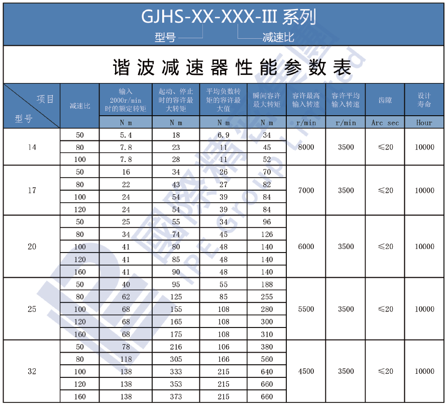 GJHS-III系列性能参数.png